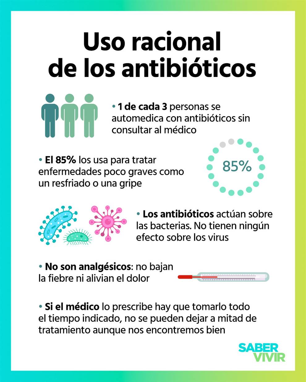 5 razones por las que no te venden antibióticos sin receta